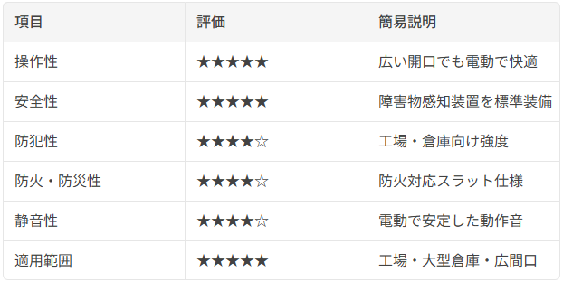 ③ 電動式ワイドシャッター（電動式）説明