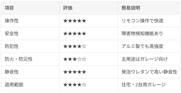 ④電動式ワイドアルミシャッター（電動式）説明