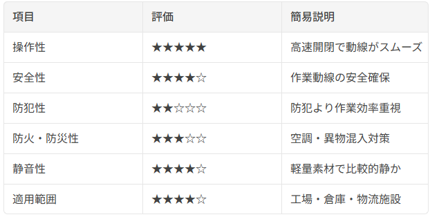 ⑦ 高速シートシャッター説明